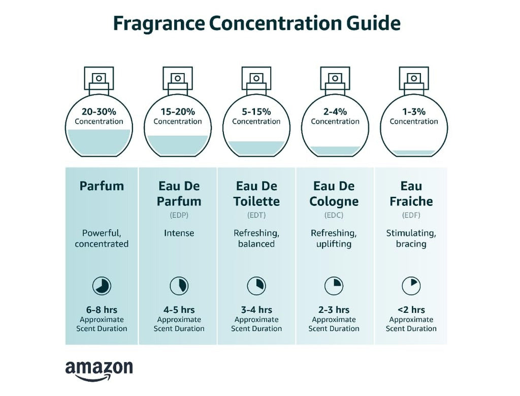 By Kilian Good Girl Gone Bad Eau De Parfum 50ml with Clutch – Luxury Women’s Floral Fruity Perfume