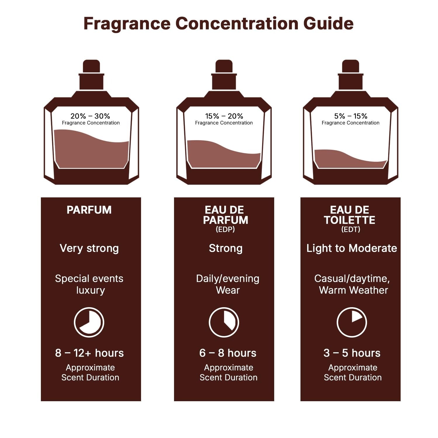 Lattafa Fakhar Eau De Parfum for Men 3.4 oz / 100ml – Fresh Fruity Amber Wood Fragrance
