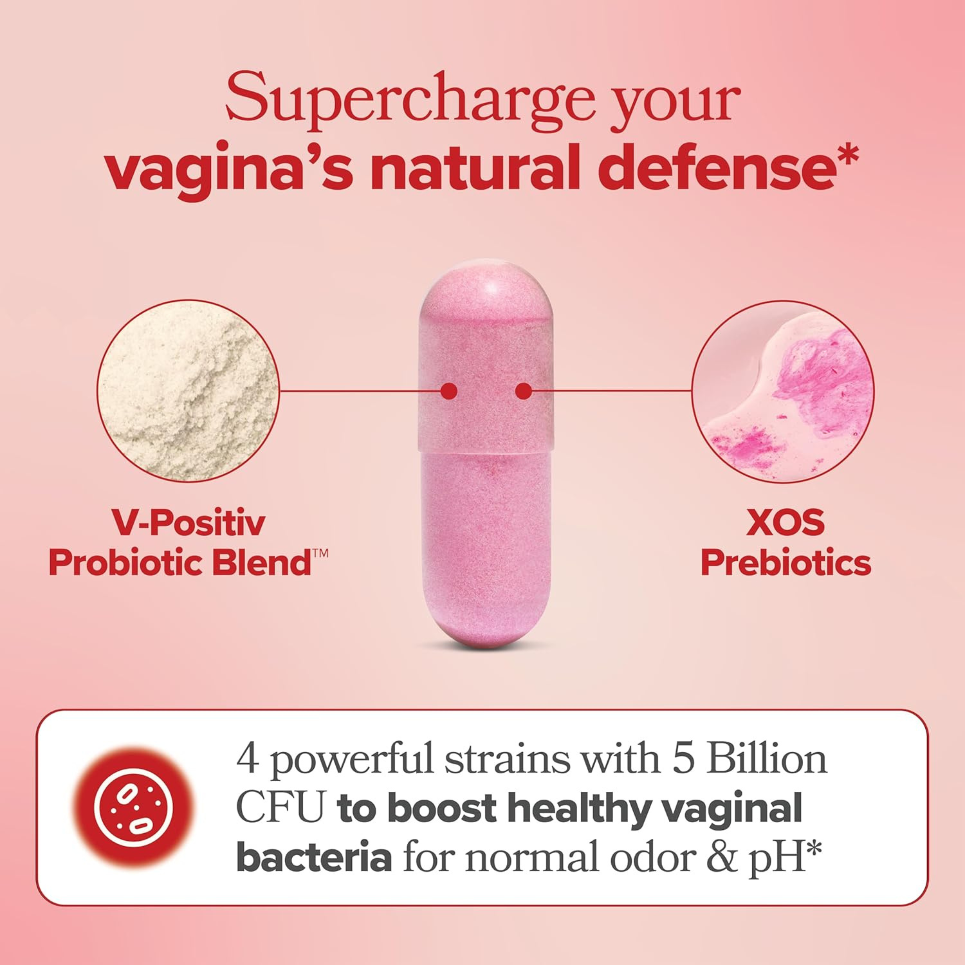 O Positiv URO Vaginal Probiotics for Women – pH Balance, Odor & Flora Support with Prebiotics & Lactobacillus – 60 Capsules